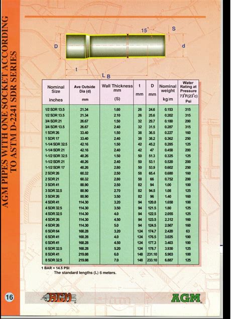 u pvc pipe catalog